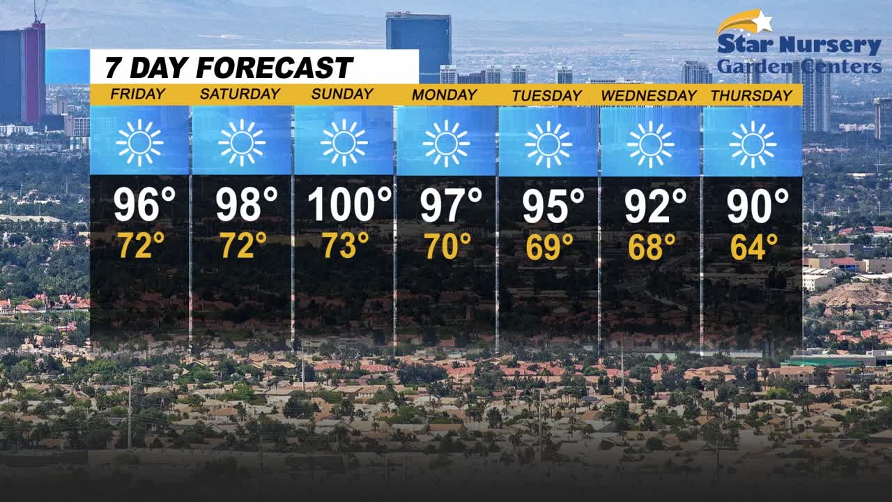 7 Day forecast for the Las Vegas Valley